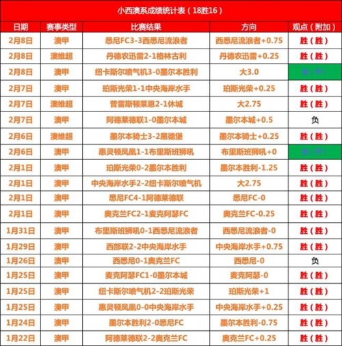 8波比分即时比分8波比分解析