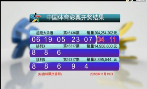 本港台最快报码开奖结果揭晓-第1张图片