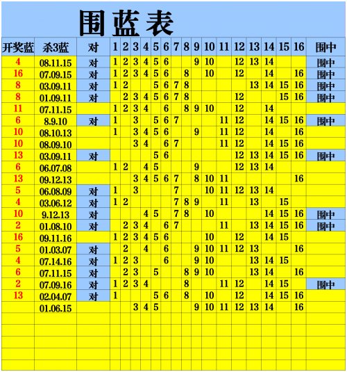 双色球红球预测最精准的专家双色球红球预测-第2张图片