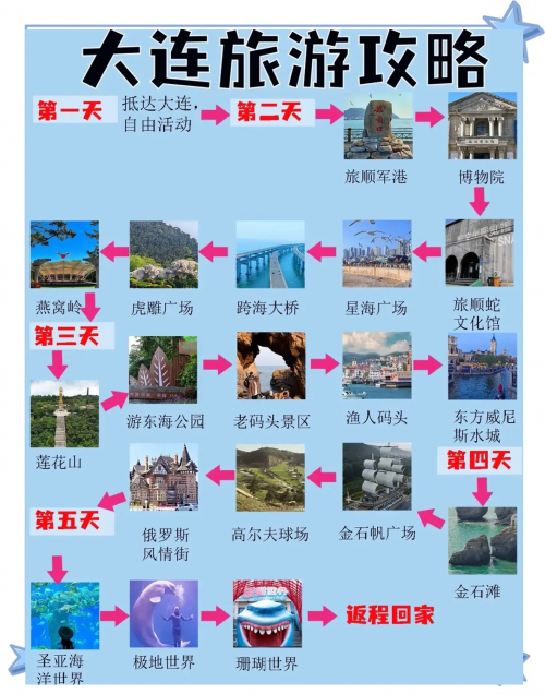大连到云南旅游攻略