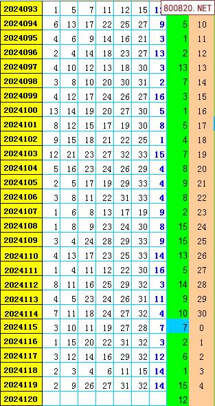 双色球蓝球预测号码双色球蓝球预测-第3张图片