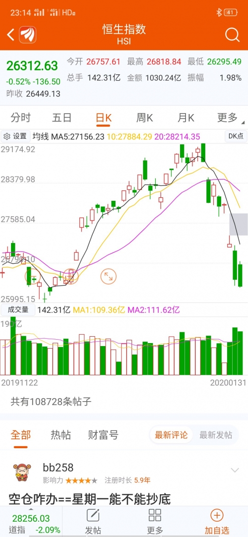 香港今日开市情况分析-第2张图片
