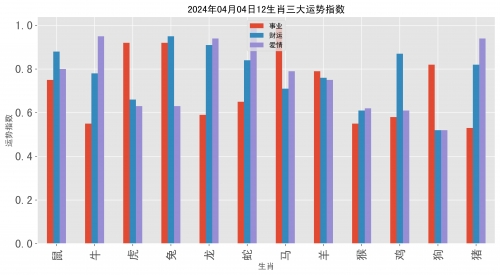 澳门生肖彩资料大全澳门生肖彩资料大全-第2张图片