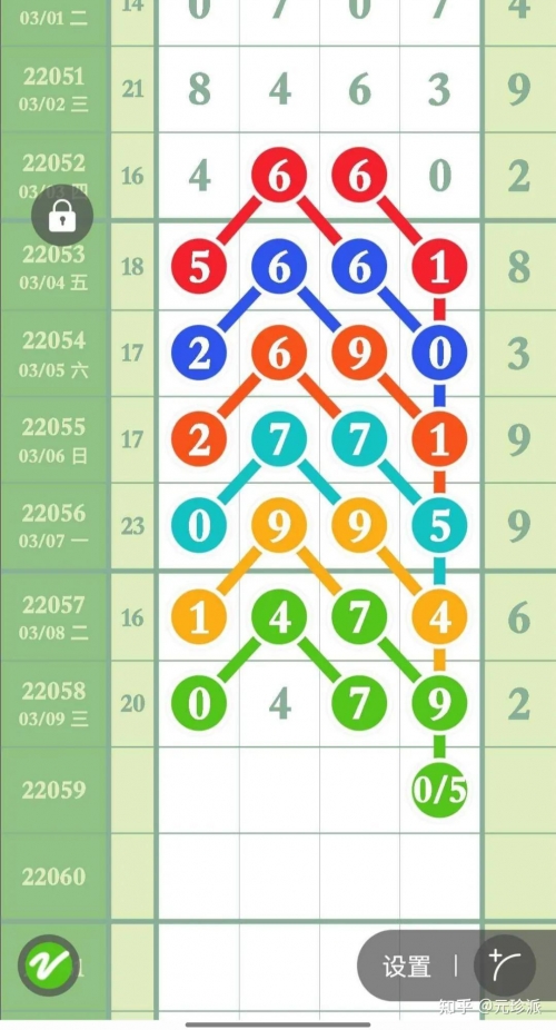 排列五的走势图综合匕星彩走势图排列五走势图综合分析
