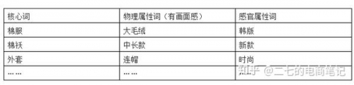 关键词，16668.com-第2张图片
