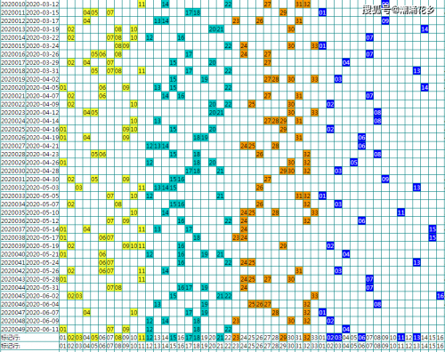 双色球2020050开奖结果号码双色球2020050期开奖结果揭晓
