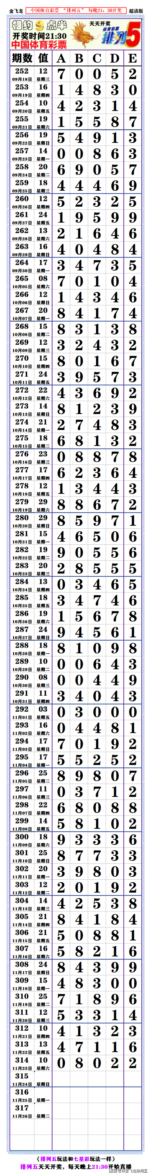 七星开奖结果查询-第2张图片