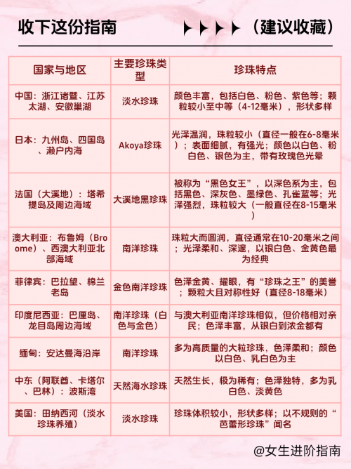 珍珠钻石攻略-第3张图片