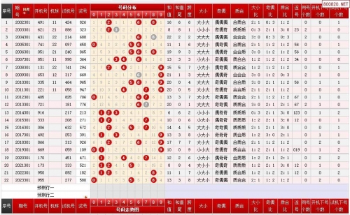 福彩3d天齐网首页正版福彩3D天齐网，探索数字彩票的无限可能-第2张图片