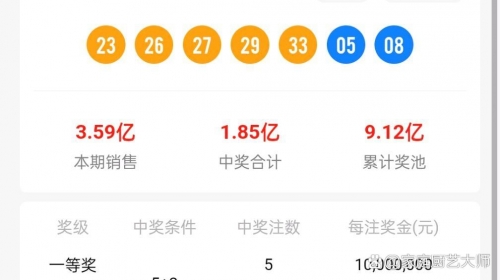 大乐透最新开奖号大乐透最新开奖号揭晓