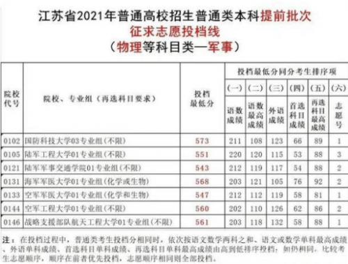 2020年高考分数线下降2020年高考分数线下降，机遇与挑战并存-第2张图片