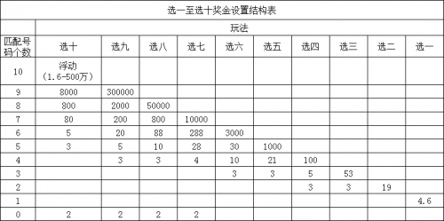 平码二中二复式表图平码二中二文章-第3张图片