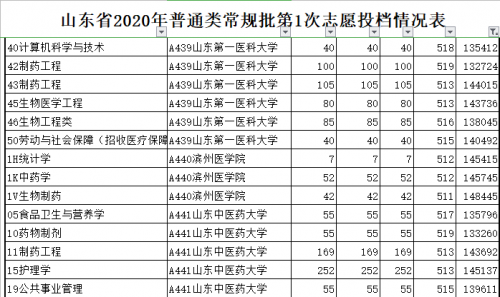 2021高考分数线山东山东2021高考分数线解析