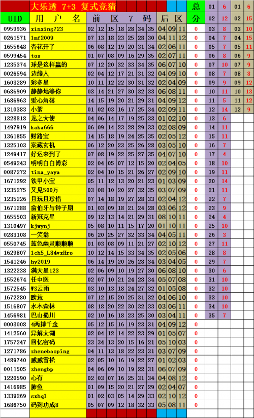大乐透胆拖投注计算器胆拖投注计算器，助您轻松掌握投注技巧
