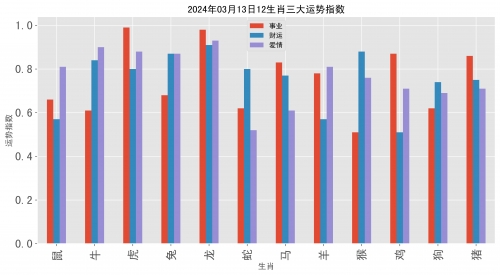 2025年新版49码表图香港正版2023年生肖号码表图-第2张图片