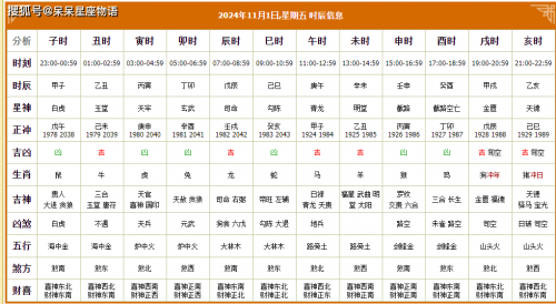 2024年的黄道吉日黄道吉日2024年1月份吉日查询