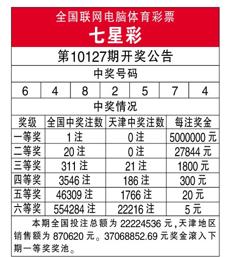 七星彩开奖号码查询结果今天最新七星彩开奖号码查询结果-第1张图片