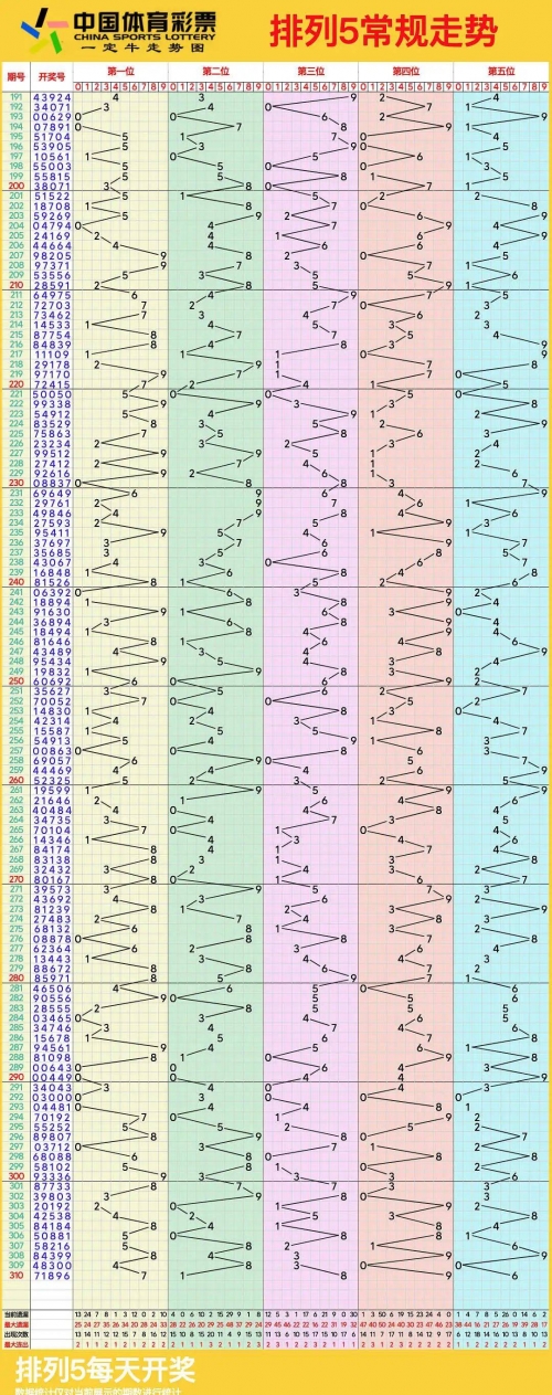 排列五走势图综合版带连线七星彩排列五走势图综合版带连线