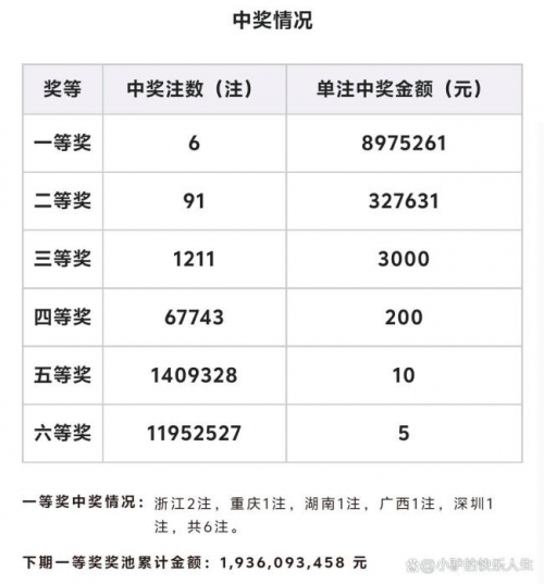 双色球开奖结果表双色球开奖结果揭晓