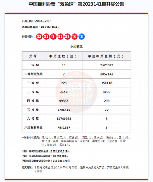 双色球开奖结果表双色球开奖结果揭晓-第2张图片
