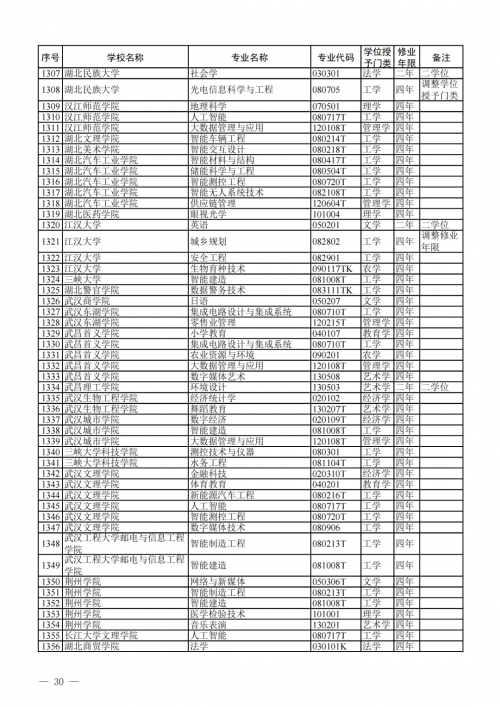 2024最火的专业2024最火的专业——人工智能与大数据