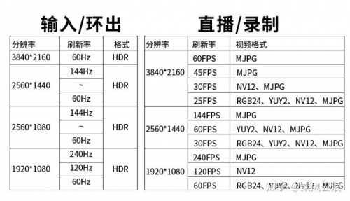 4K采集卡，技术革新与应用前景