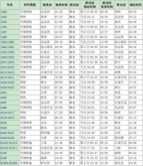 新余列车时刻表新余列车时刻表