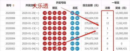 2024澳门历史开奖记录澳门历史2024开奖记录-第2张图片