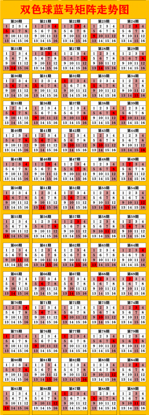 11选五开奖走势图表助手11选五5开奖走势图分析