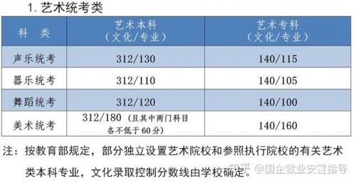 高考志愿填报最全知识点汇总高考志愿填报最全知识点