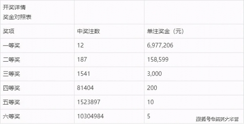 双色球第30期开奖结果揭晓