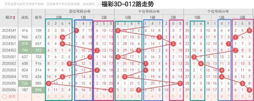 3d开奖号开奖结果查询2025年3D开奖号开奖结果揭晓-第2张图片