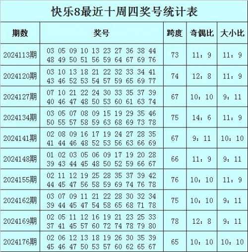 快8今天开奖号码快8今天开奖号码揭晓-第2张图片