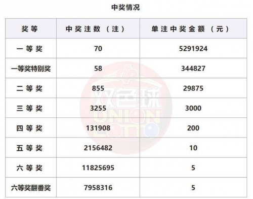 下一期双色球确定号码2024070下一期双色球确定号码揭晓-第2张图片
