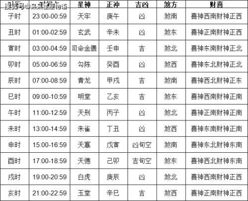 2024年正月黄道吉日有哪几天2024年正月黄道吉日安排-第2张图片