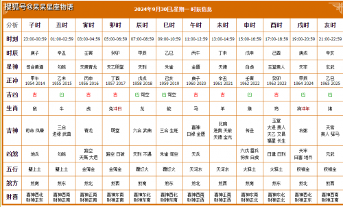 2020年4月9日黄历查询2020年4月9日黄历-第2张图片
