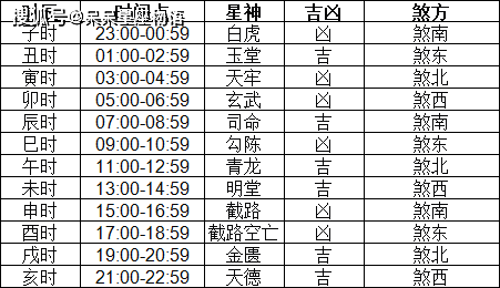 黄道吉日2024年1月份吉日查询黄道吉日2024年1月份吉日查询