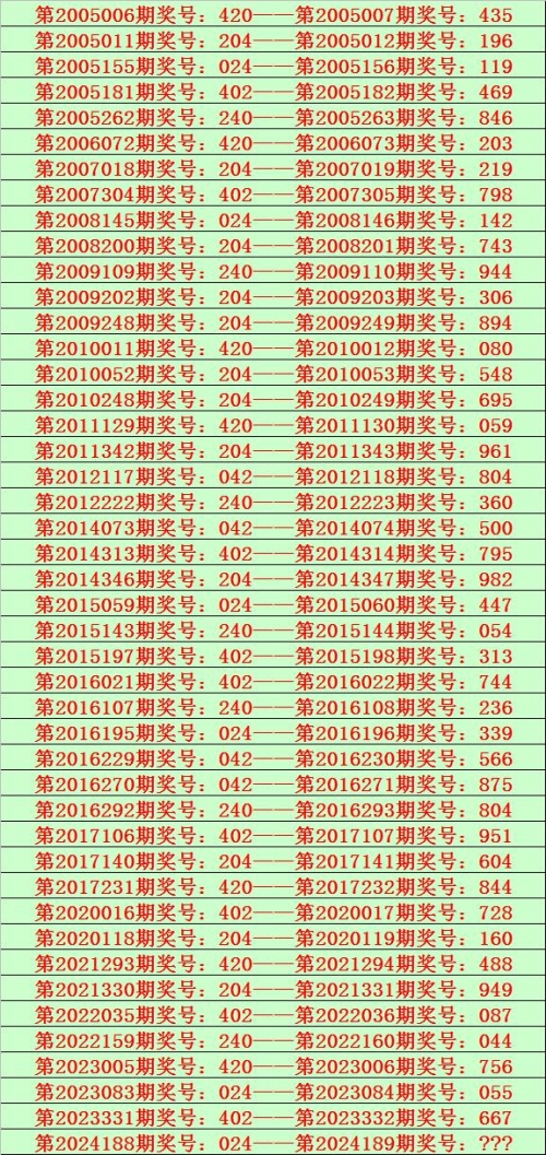 排列三历史开奖号码分析