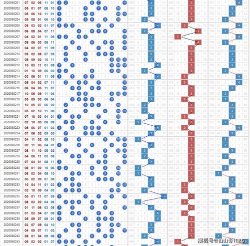 11选5今天开奖结果查询今日11选5开奖结果查询-第1张图片
