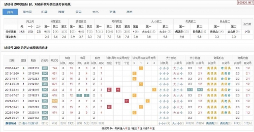 3d试机号今天开机号查询结果3D试机号今日开机号揭晓