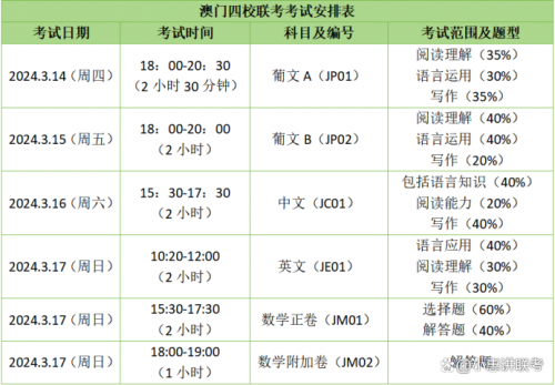 2024年新奥门王中王资料五码中特2024年新奥门王中王资料概述-第1张图片