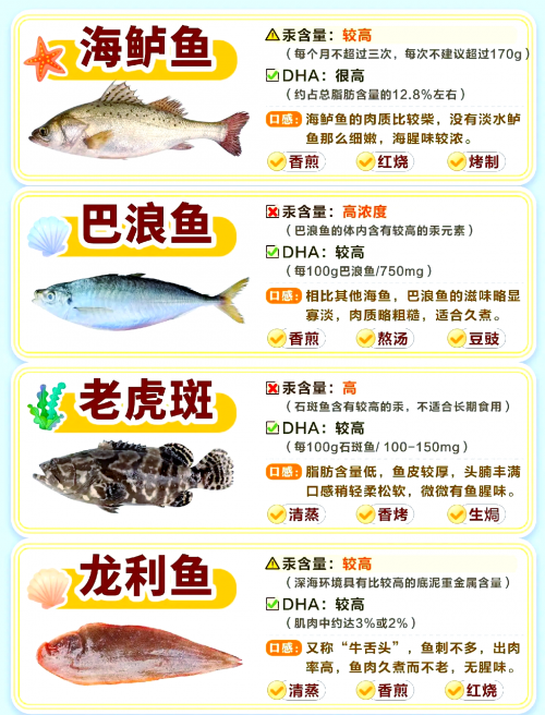 烹饪1—300攻略烹饪1-525攻略-第3张图片