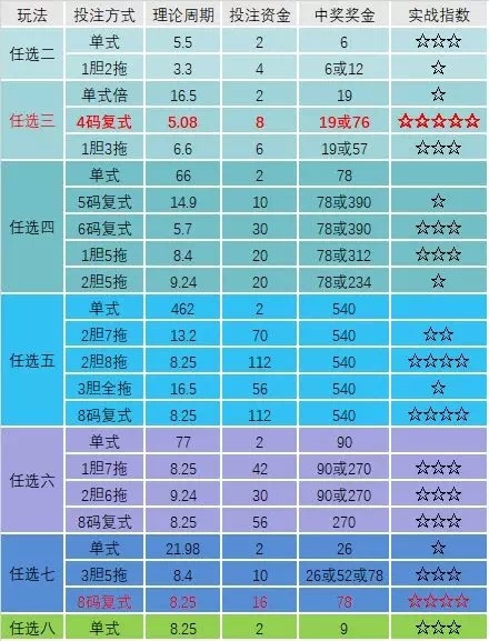 浙江11选5开奖走势浙江11选五开奖走势图分析-第1张图片