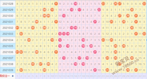 双色球预测走势图双色球预测走势图