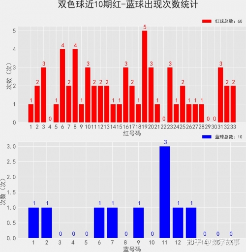 2020年双色球开奖结果查询表