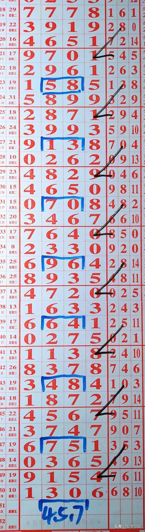 七星彩玩法中奖规则图示大全七星彩玩法中奖规则图