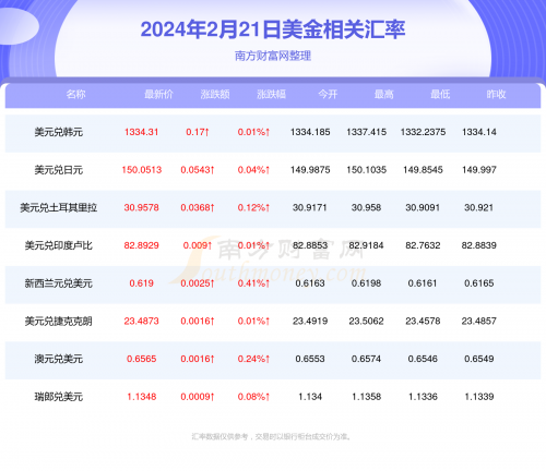 2024新奥历史开奖记录2024新奥历史开奖记录-第2张图片