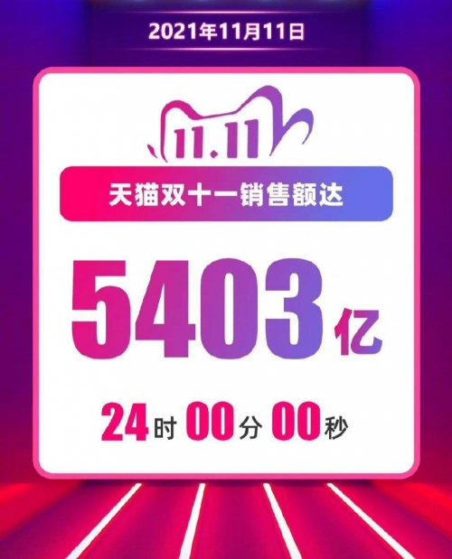 2019年双十一天猫成交2019双十一天猫成交额盛况