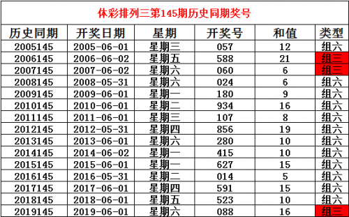 香巷六开奖结果2o24香巷六开奖结果揭晓