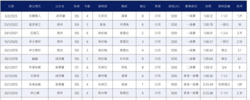 香港赛马会资料信息唯一官方网站香港赛马会资料-第2张图片